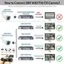 Westshine 16CH 5MP DVR H.265 CCTV Security Digital Video Recorder,4K output/P2P Cloud/Motion Detection Email Alert/Remote Smartphone Access-Fits for 5MP/4MP/1080P AHD/TVI/CVI/IP Camera(NO HDD) Westshine 16CH 5MP DVR H.265 CCTV Security Digital Video Recorder,4K output/P2P Cloud/Motion Detection Email Alert/Remote Smartphone Access-Fits for 5MP/4MP/1080P AHD/TVI/CVI/IP Camera(NO HDD)