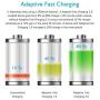 Adaptive Fast Charger Compatible Samsung Galaxy S10 S10e S9 S9 Plus S8 S8+ Note 8 Note 9,Fast Charging Wall Charger Adapter with 6.6ft Type C Charging Cable