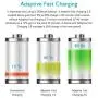 Fast Charging Block, USB Wall Charger Adapter Compatible Samsung Galaxy S6 S7 S8 S9 S10 / Edge/Plus/Active, Note 5, Note 8, Note 9, iPhone, LG, HTC and More (3 Packs)