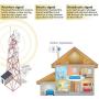Cell Phone Signal Booster 2G 3G Band 2 and Band 5 850/1900Mhz Cell Signal Booster Cell Phone Repeater Amplifier for Home and Office，Increase Data Speed and No More Dropped Calls