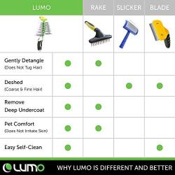 LUMO: All-in-one Self-Cleaning Pro Grooming Tool for Dogs and Cats - Gently Detangle Knots & Remove Loose Undercoat – Deshed 2X Faster Safely Without Blade & Naturally Sheen - Pets Love It