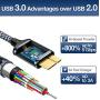 Micro USB 3.0 Cable, JSAUX USB A Male to Micro B Cable 2 Pack [3.3FT+6.6FT] External Hard Drive Cable Galaxy S5 Nylon Braided Cord for Samsung Galaxy S5, Note 3, Seagate Hard Drive, WD Hard Drive-Grey