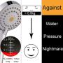 High Pressure Handheld Shower Head with Powerful Shower Spray against Low Pressure Water Supply Pipeline, Multi-functions, w/ 79 Hose, Bracket, Flow Regulator, Chrome Finish