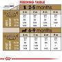 Royal Canin Breed Health Nutrition Dachshund Puppy Dry Dog Food