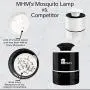 Mosquito Trap Mosquito Killer Lamp - Insect Killer That Works Best for Mosquito, Fruit Fly, Gnat, Moth, Bug - Built in 360 Fan UV LED Light, USB Powered - Child Safe, Non-Toxic, Odorless (Black) Mosquito Trap Mosquito Killer Lamp - Insect Killer That Works Best for Mosquito, Fruit Fly, Gnat, Moth, Bug - Built in 360 Fan UV LED Light, USB Powered - Child Safe, Non-Toxic, Odorless (Black)