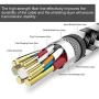 USB C 3.0 Data Cable, UNISAME 3 Pack 10Ft Nylon Braided Type C Fast Charging Power Wire for iPad Pro Galaxy S20 Ultra S10 S9 S8 Note 10 9 8 Google Pixel XL LG Moto OnePlus Portable SSD