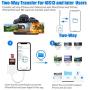 SD Card Reader for iPhone iPad,DSLR Camera Trail Game Camera Dash Cams SD/Micro SD Card Reader,Memory Card Camera Reader Adapter,Plug and Play,No App Required