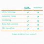 ET USB Data Blocker for Cell Phone | 4th Gen Defender Sync Stop Juice Jacking Prevention | Public Charging Virus Protection for All Phones Tablets and Devices | Cool Travel Accessories (2 Pack)