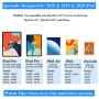 Stylus Pen for Apple iPad Pencil: Touch Pencil with Palm Rejection for Precise Writing & Drawing - Compatible with Apple iPad Pro 11/12.9 Inch iPad 7th/6th | iPad Mini 5th | iPad Air 3rd Gen
