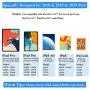 Stylus Pen for Apple iPad Pencil: Touch Pencil with Palm Rejection for Precise Writing & Drawing - Compatible with Apple iPad Pro 11/12.9 Inch iPad 7th/6th | iPad Mini 5th | iPad Air 3rd Gen