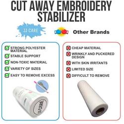[Premium] Cutaway Embroidery Stabilizer 15” x 30 Yards, Cut-Away Stabilizer for Machine Embroidery, Medium 80gsm Polyester Stabilizer, Cut Away Embroidery Backing (White)