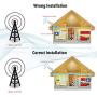 Signal Booster, KKmoon CDMA/PCS 850/1900MHz 2G/3G/4G Dual Band Dual LCD Display Mobile Phone Signal Booster Cell Phone Signal Repeater Signal Amplifier Set