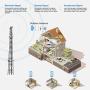 AT&T Cell Phone Signal Booster 4G LTE T-Mobile ATT Cell Phone Booster Repeater 700MHz Band 12/17 AT&T Mobile Signal Booster Amplifier for Remote Area - Boost 4G LTE Data & Voice for Home Use