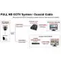 Surveillance 4CH 1080P Full HD 2in1 DVR/NVR, HD-TVI/CVI/AHD/IP, 2TB HDD, HDMI/VGA/BNC Video Out, Cell Phone APPs for Home & Office, Work w/ Both Analog and Network/IP Cam up to 4MP (no PoE)