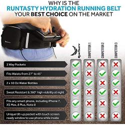 Runtasty [Voted No.1 Hydration Belt] Winners Running Fuel Belt - Includes Accessories: 2 BPA Free Water Bottles & Runners Ebook - Fits Any iPhone - w/Touchscreen Cover - No Bounce Fit and More!